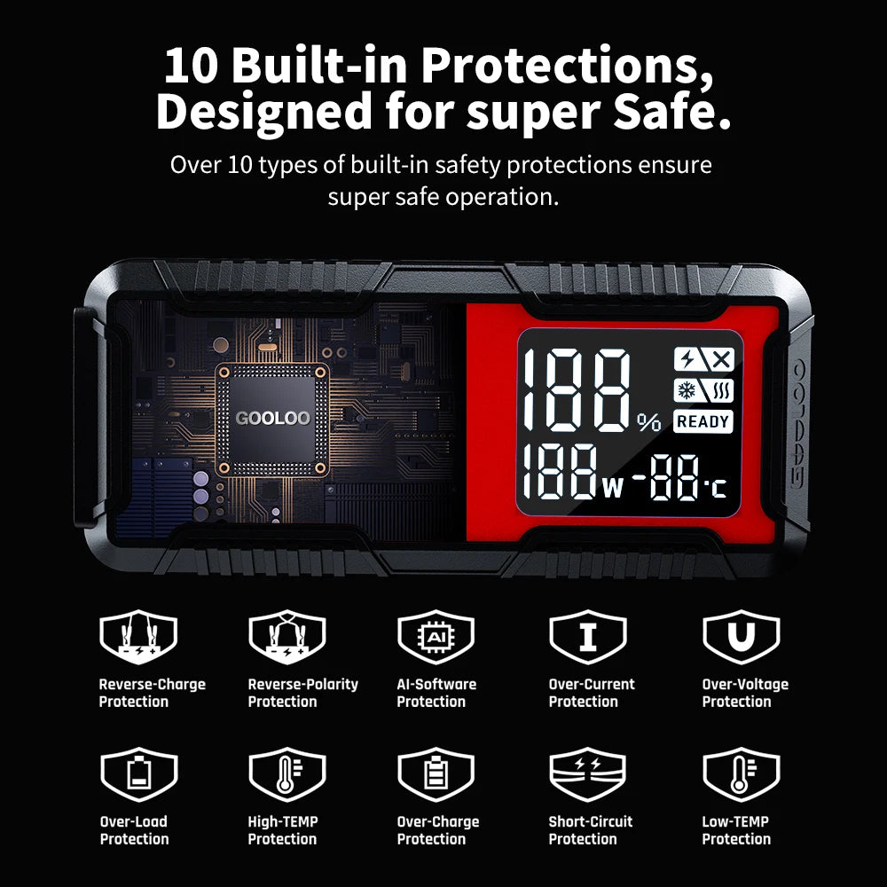 GOOLOO 12V Car Jump Starter 4000A Portable Power Bank